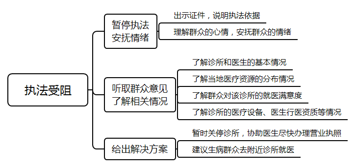 2021年國家公務(wù)員考試面試測評要素