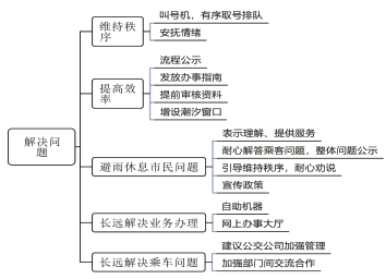 2021國(guó)考面試測(cè)評(píng)要素