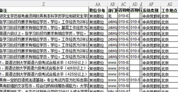 2021年國家公務員考試職位篩選